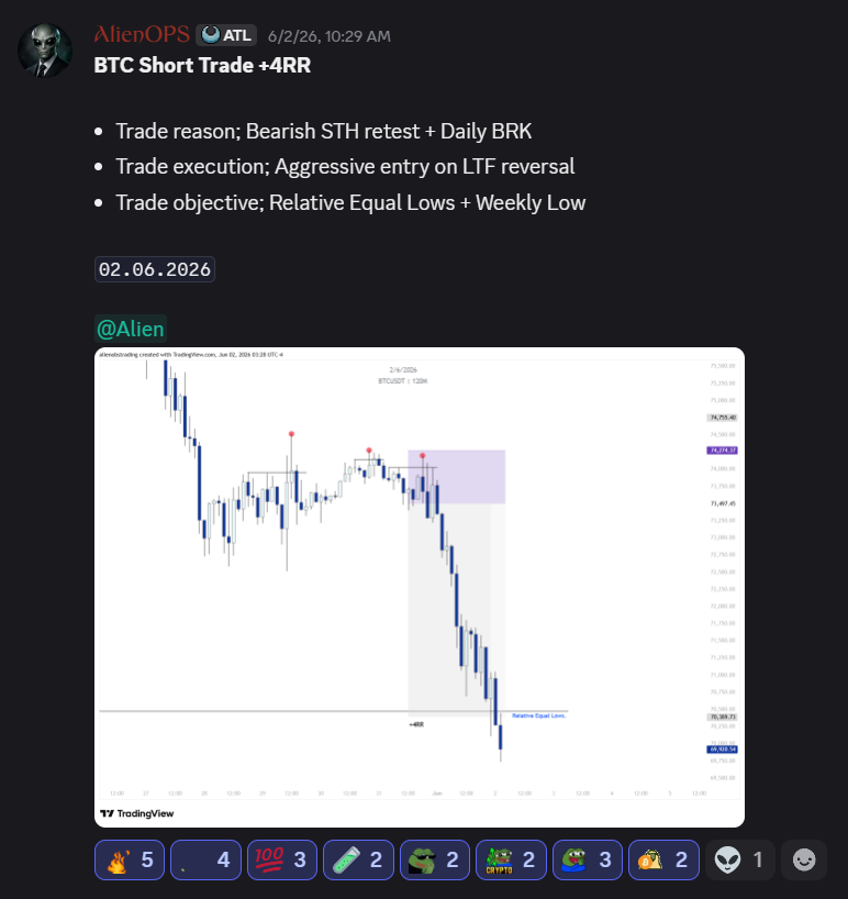 alienops's tweet photo. Sharing this not only as proof of concept, but also as a learning opportunity for anyone studying the market.

@AlienTradingLab https://t.co/wpXwJQMGmc