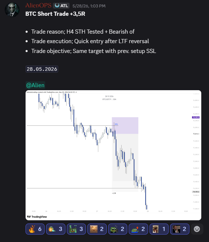 alienops's tweet photo. Sharing this not only as proof of concept, but also as a learning opportunity for anyone studying the market.

@AlienTradingLab https://t.co/wpXwJQMGmc