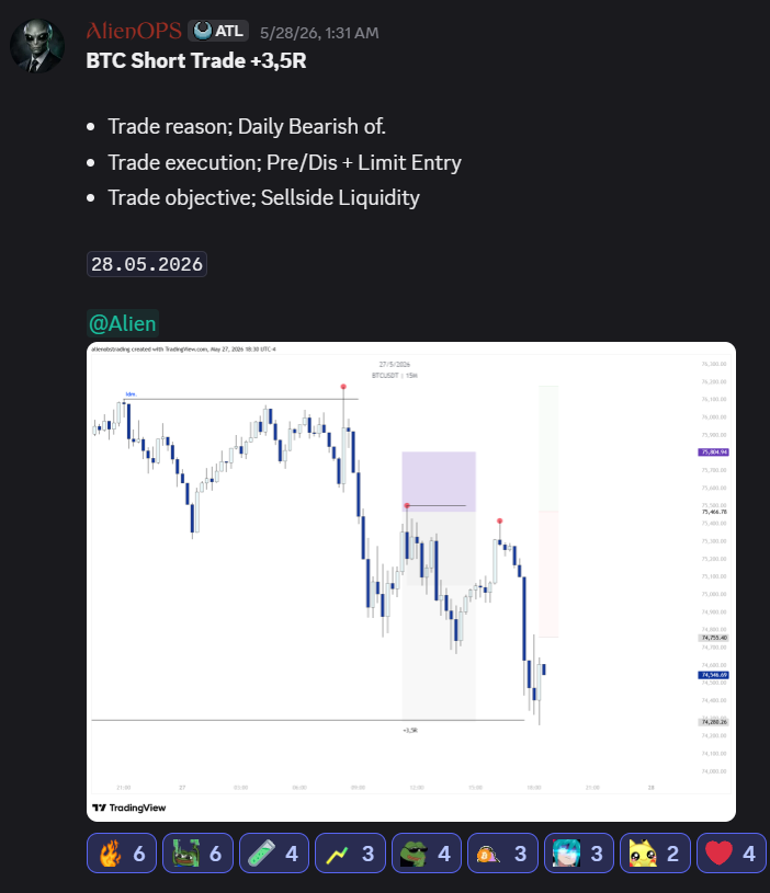 alienops's tweet photo. Sharing this not only as proof of concept, but also as a learning opportunity for anyone studying the market.

@AlienTradingLab https://t.co/wpXwJQMGmc