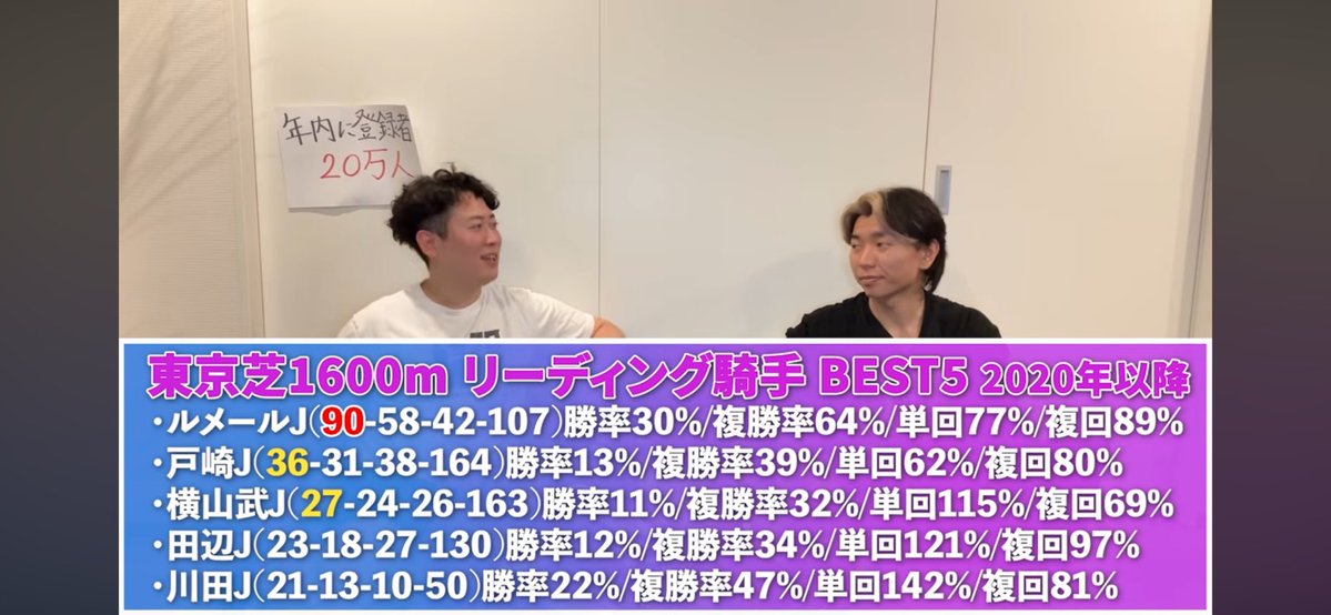 tomTaguchi0504's tweet photo. やっぱりルメールさんってバグなんよ

https://t.co/FJaOpTb8NR https://t.co/frBudkfnT5