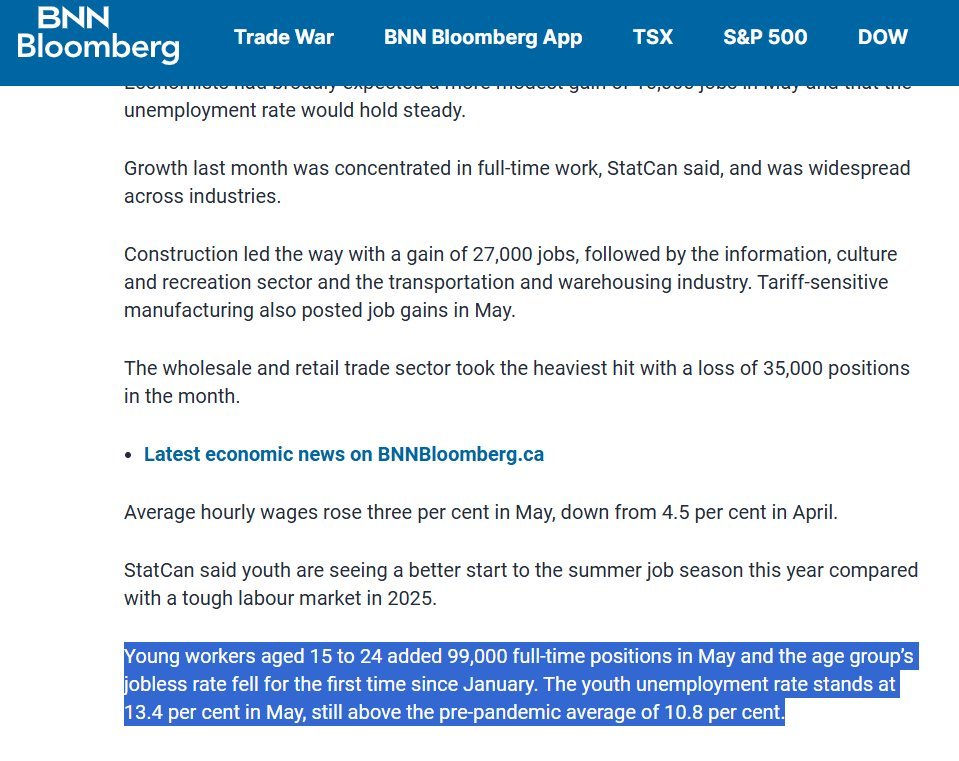 ScottRanger7's tweet photo. @jec79 Yeah? - NO! - It's Greasy Liberal bullshit propaganda.
Take away the 99,000 increase in youth employment and it's a net loss of quality/sophisticated/well-paying jobs:
88,000 total increase in new jobs
99,000 increase in youth employment (15-24)
= 11,000 non-youth jobs LOST! https://t.co/TNLQndisD2