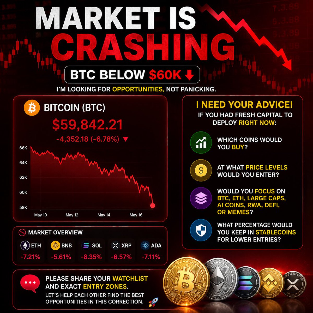 Nitz_MEXC's tweet photo. Market is crashing. BTC below $60K. 📉

If you had $10,000 to invest today:

• Which 3 coins would you buy?
• At what prices would you enter?
• Which coins do you think will give the best returns in the next 6–12 months?

Drop your picks and entry zones below 👇
#Mexc #cryptocrash #Bitcoin
