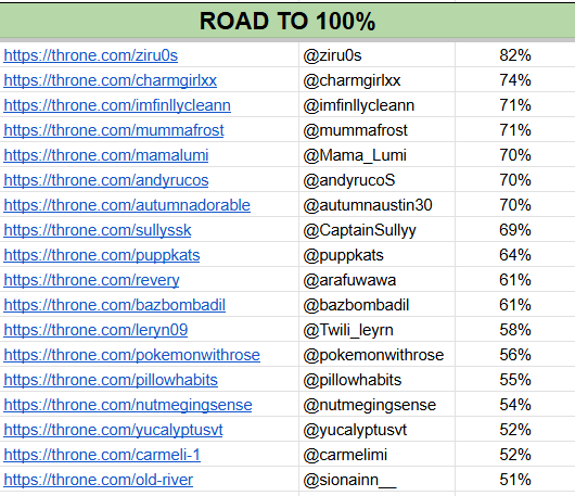 amribxl's tweet photo. I updated the throne list, let's bring back the convo to one of the main purpose of this community and that is supporting each other! let's get everybody funded!

here are some friends looking to fund for a Nintendo Switch 2 and any support and help is highly appreciated, whether that be donos, likes, rts!