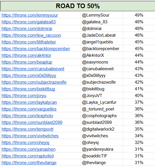 amribxl's tweet photo. I updated the throne list, let's bring back the convo to one of the main purpose of this community and that is supporting each other! let's get everybody funded!

here are some friends looking to fund for a Nintendo Switch 2 and any support and help is highly appreciated, whether that be donos, likes, rts!