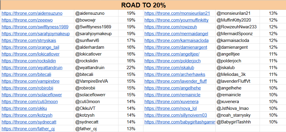 amribxl's tweet photo. I updated the throne list, let's bring back the convo to one of the main purpose of this community and that is supporting each other! let's get everybody funded!

here are some friends looking to fund for a Nintendo Switch 2 and any support and help is highly appreciated, whether that be donos, likes, rts!
