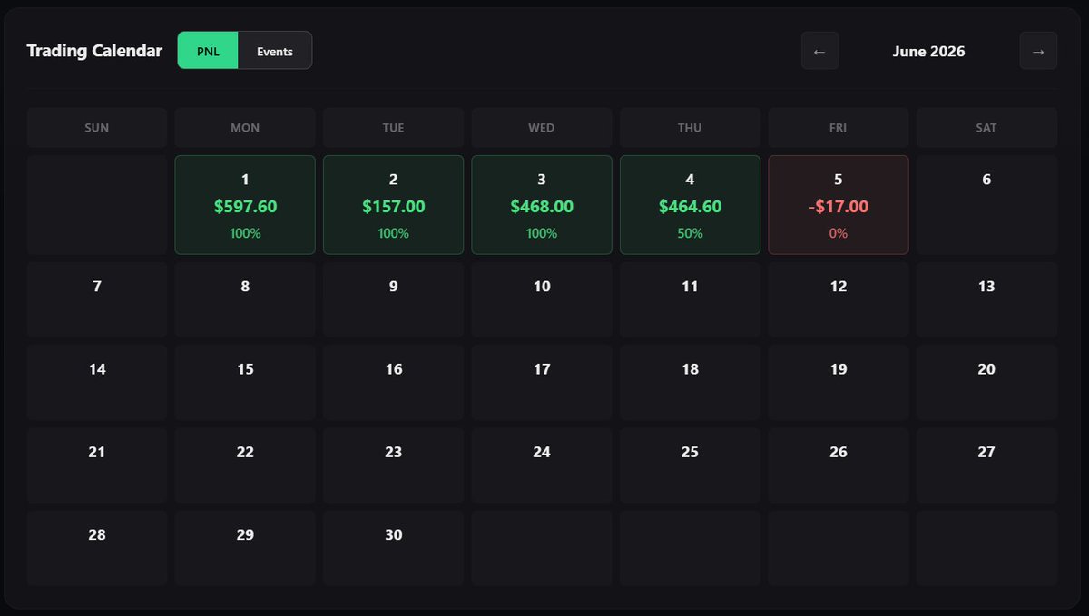 Liq_Sniper's tweet photo. Same model

Set and forget

Win or loss

Follow the plan https://t.co/JOvmg1W0yg