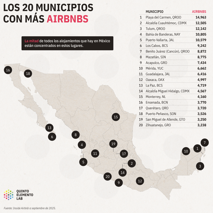 elsurdeguerrero's tweet photo. #EspecialesElSur| 🔎🏡| ¿Cuáles municipios son los que más Airbnbs tienen en todo el país? 

Datos inéditos revelan que, además de las grandes ciudades, Airbnb se ha expandido por todo el territorio. Una investigación de Inside Airbnb y @quintoelab 
https://t.co/ZwMPkbadfR https://t.co/fgy2OAPv3k