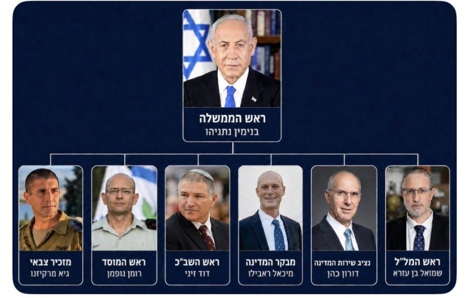 Israel Ganir tweet media