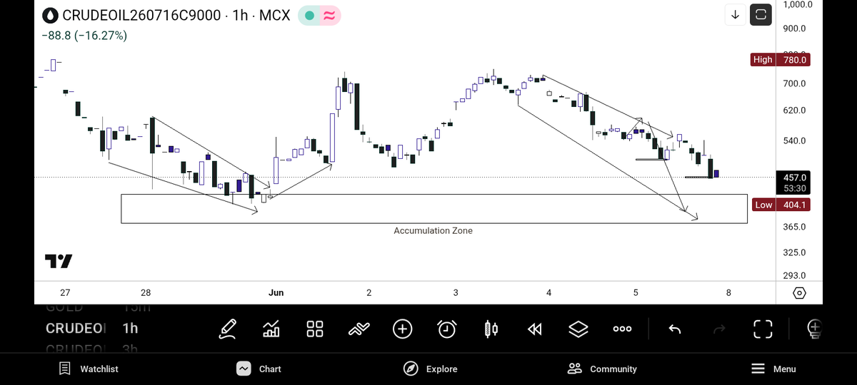 Ooops_Sorrry's tweet photo. Added Another One 🤌🏻

#Crude https://t.co/1taODykqWM