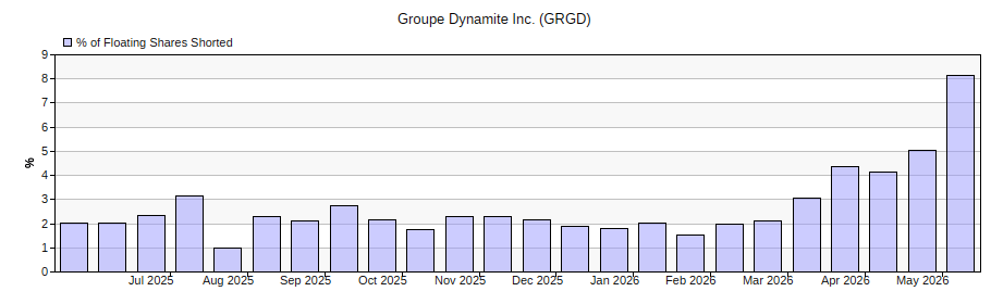 inkresearch's tweet photo. Groupe Dynamite becomes in fashion with short sellers

INK members read our latest short report here: https://t.co/ZSeC6VZM80 https://t.co/CbsTcR0Ipx