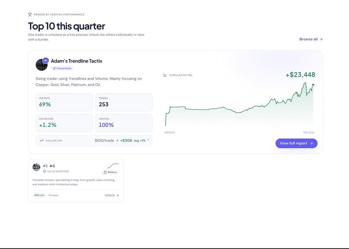 InvestCheckApp's tweet photo. InvestCheck is officially live.

Verified trader performance, pulled directly from the broker, and reconciled line by line. No screenshots, no selective editing. Just proof.

Follow results, not screenshots

https://t.co/gOAZDJ0gOV

#trading #daytrading #forex #futures #fyp https://t.co/B03D6ADXIy