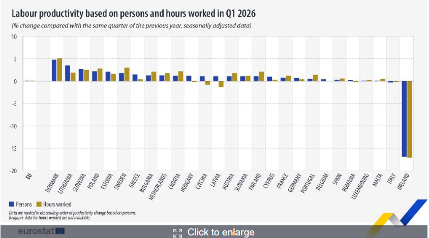 danobrien20's tweet photo. And today's labour productivity data... https://t.co/8NLf3JyVPf