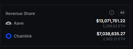 arcamids's tweet photo. $LINK SVR... another million. 

...as you were. https://t.co/aAe3HQdRE5