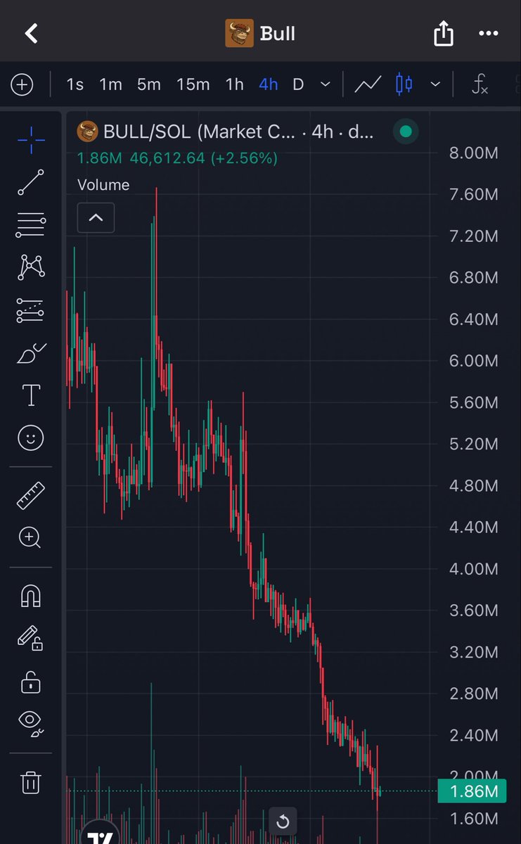 UnblockInsights's tweet photo. @bullthemarket Yes 🐂 https://t.co/Uq2xEjO042