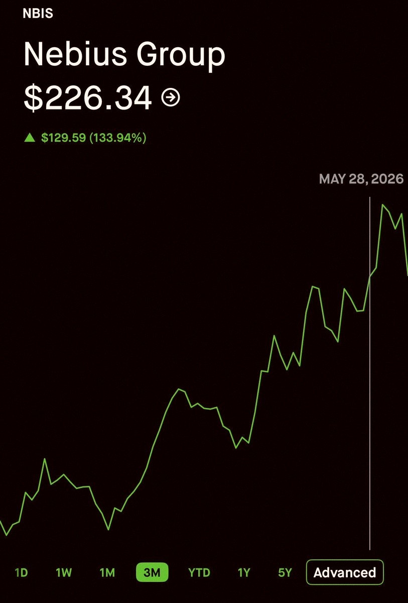 natibeesh's tweet photo. $NBIS back to prices we haven’t seen since… May 28th. No need to stress. https://t.co/sveqZverEs https://t.co/ihILmFfXCa