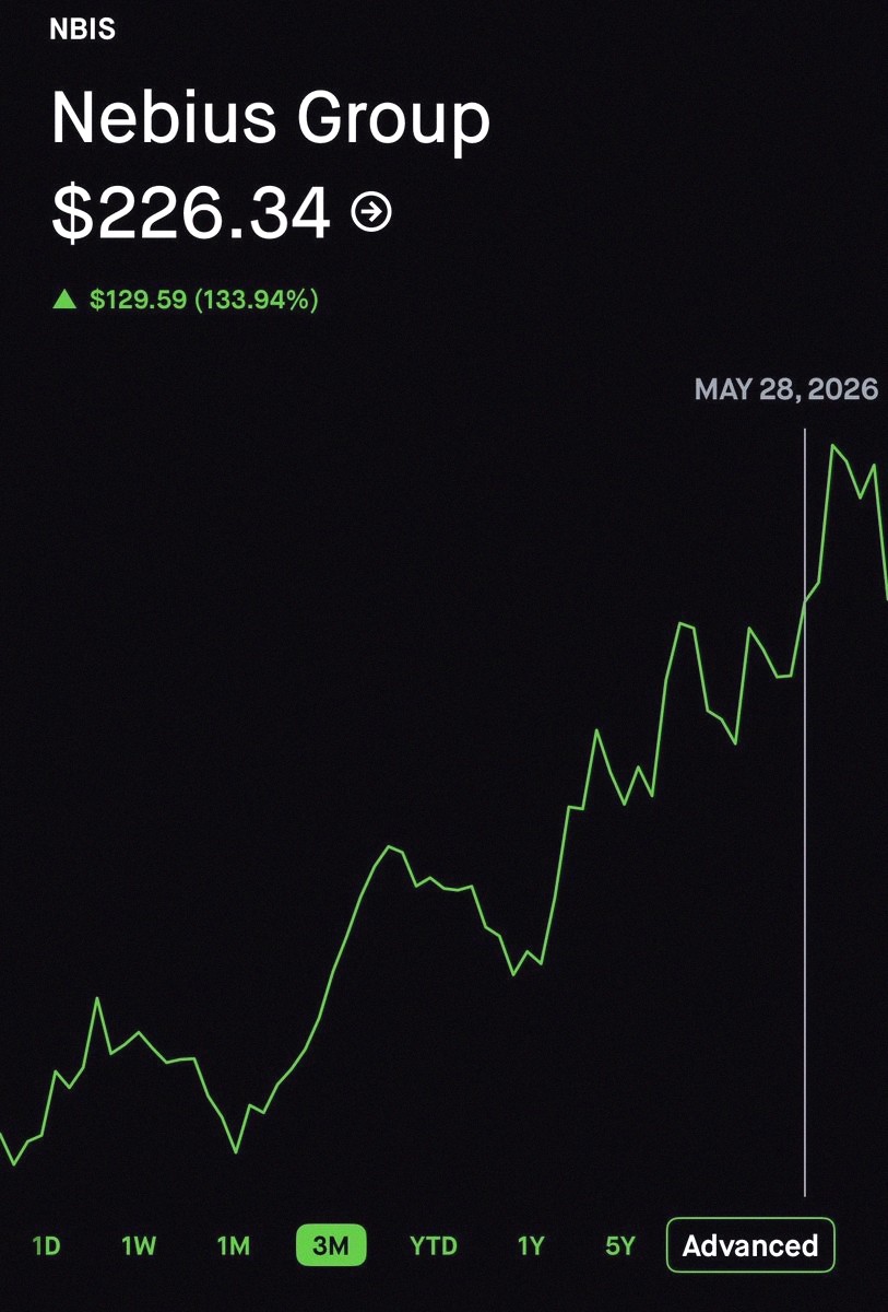 afafro4649's tweet photo. $NBIS is back at prices we haven't seen since... May 28th. No need to stress. https://t.co/BSGjWY0c9b https://t.co/0tgt8BGip1