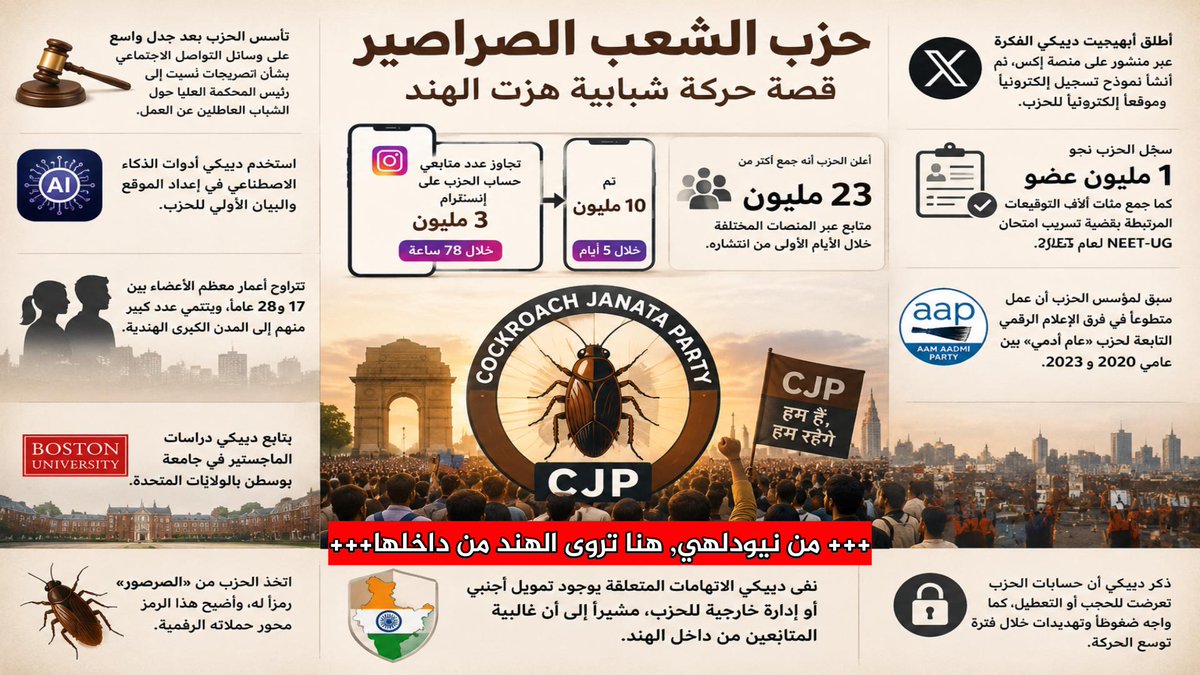 faizindia's tweet photo. #الهند #نيودلهي #مودي #الربيع_الهندي https://t.co/Qn698CjOdm
