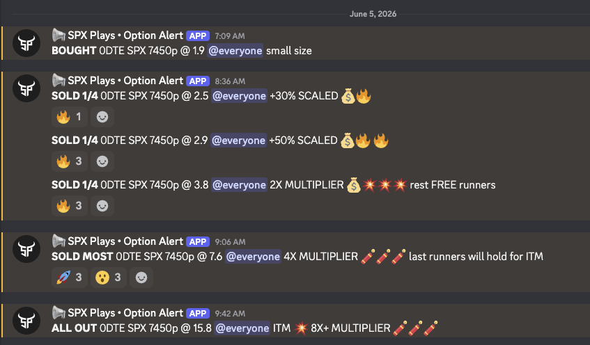 SPXplays's tweet photo. Both bull gaps FILLED and $SPX $SPY now a 10X+ trade 💰🔥

1.9 to 21+ https://t.co/cuGB9Ju9dt