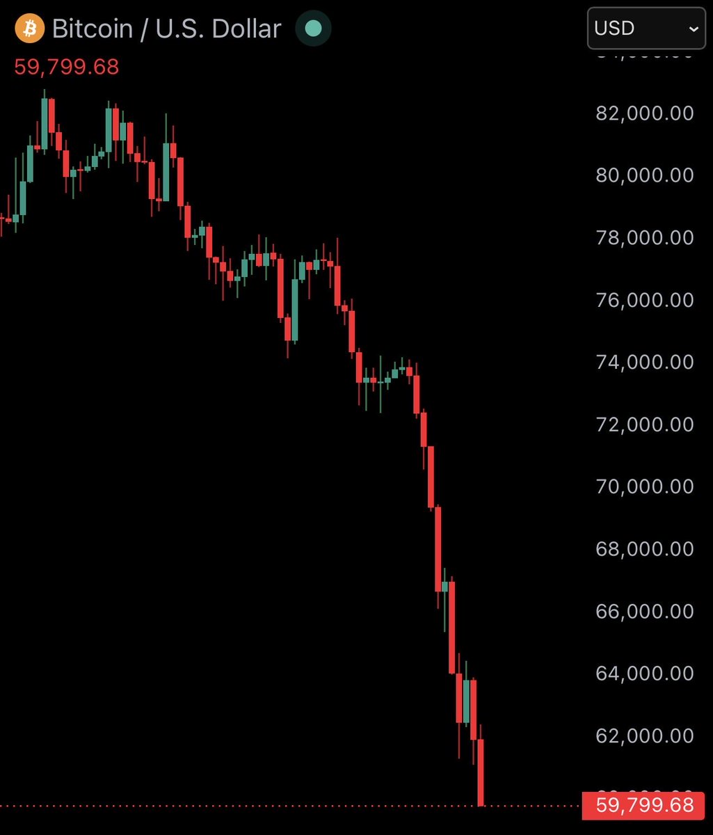 mendlowicz's tweet photo. 🚨 BITCOIN ABAIXO DOS US$ 60 MIL.

É nesses momentos que muita gente olha só para o vermelho do dia e esquece do longo prazo.

A queda do Bitcoin nunca foi novidade para quem acompanha esse mercado há mais tempo, e esperar o “momento perfeito” pode ser um dos maiores erros.

E se você estava esperando uma oportunidade para começar, você pode ganhar até R$ 250 em BTC na Coinbase.

Meu link: https://t.co/UN02dT70d2

⚠️ Conteúdo informativo. Não é recomendação. Leia as regras.
