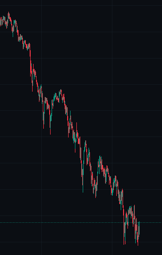 StablinUSDC's tweet photo. $STABLIN and $USDC vs $SOL https://t.co/ZRZAeZ7CBG
