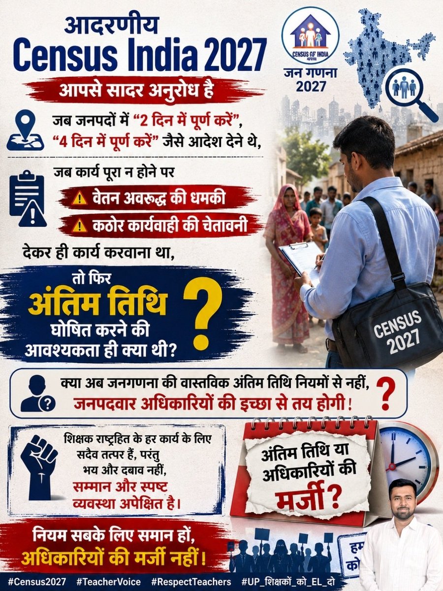 01Shivendra's tweet photo. आदरणीय Census India 2027 आपसे सादर अनुरोध है जब जनपदों में 2 दिन में पूर्ण करें,4 दिन में पूर्ण करें उसके साथ वेतन अवरुद्ध की धमकी, कठोर कार्यवाही की धमकी, देकर ही कार्य करवाना था तो अंतिम तिथि देने की आवश्यकता ही नहीं थी । 
सीधे लिख देते जनपदवार अधिकारियों की मर्जी ही जनगणना की अंतिम तिथि मानी जाए.... अन्यथा जनपदों में अपनी हनक और सनक दिखाने वाले और प्रत्यक्ष अथवा अप्रत्यक्ष मानसिक प्रताड़ित करने हेतु लोगों के लिए भी लोकसेवक नियमावली के अनुरूप आचरण न करने हेतु कार्यवाही और जवाबदेही निर्धारित की जाए....✍️ @01Shivendra

#youthiconshivendra 
#जनगणना #CensusData #Census #Census2021 #YogiAdityanath #शिक्षक #मास्टर #सम्मान #संघर्ष