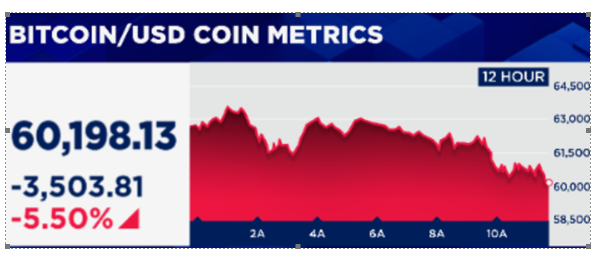 SullyCNBC's tweet photo. HODL or RFDL? https://t.co/decp7V1b9Q