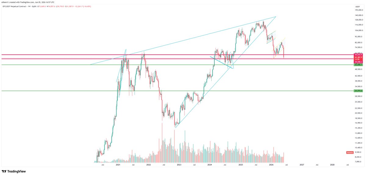 ethem11's tweet photo. Support resistance support resistance. #btc #bitcoin https://t.co/mrKLu3Tigo