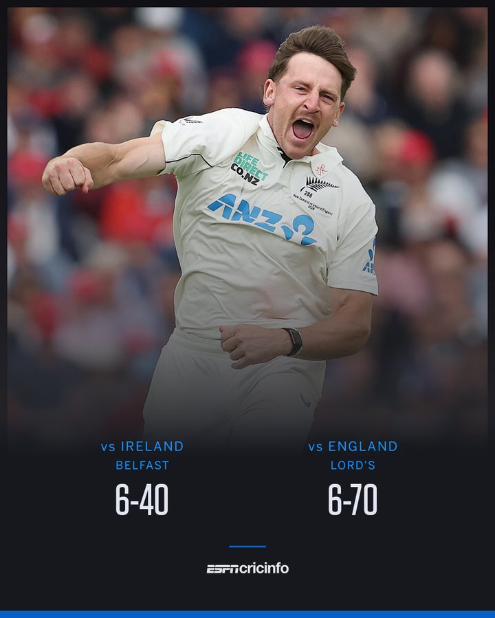 foreverblackcap's tweet photo. Back to back Test fifers for Nathan Smith 🔥

Trolled, doubted, and written off by many, but he's letting his performances do the talking.

The way he uses the crease, creates awkward angles, and keeps hitting those wide lengths is pure Test-match bowling. 

Well deserved 👏 👏👏 https://t.co/CufyylM9km