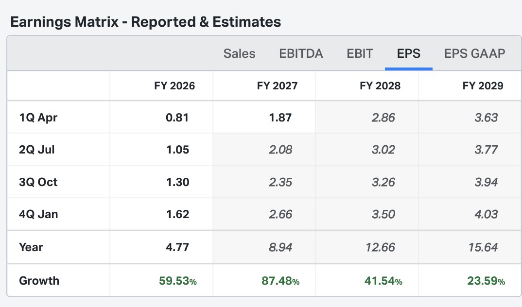 TheBostonView's tweet photo. Nibbled again on $NVDA--with no expectation it works out anytime soon. But this morning, she was trading at 17X Fiscal Year 2028 (Feb1 2027-JAN 31-2028). https://t.co/85FYuD9N3r