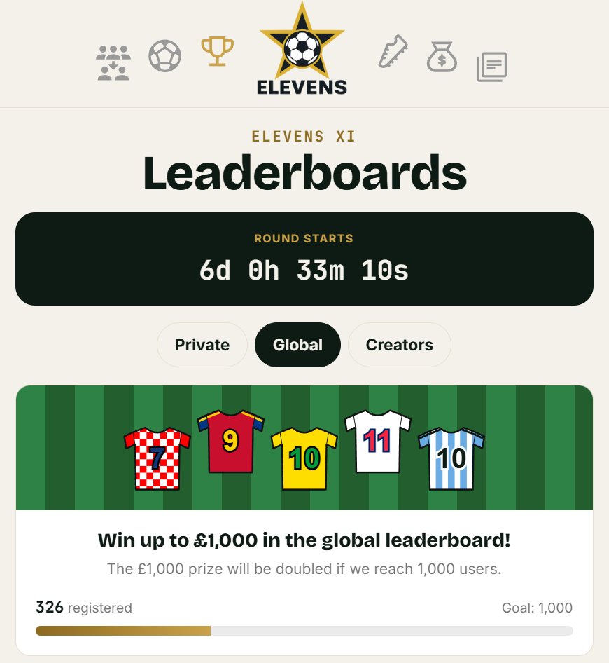 RavenXBR's tweet photo. 6 days my friends... 6 days... 🕒

What are you waiting for to join @Elevens_App  ?

🆓 to play with +£3,000 in cash prizes 🤑

App: https://t.co/6aB1KZXKJu
Discord: https://t.co/GaXy7AnJWf
Private League: https://t.co/rr6psYsms4

#WorldCup #FantasyFootball #EPL #Sorare #MFL #SDF https://t.co/5IujSAYpBj
