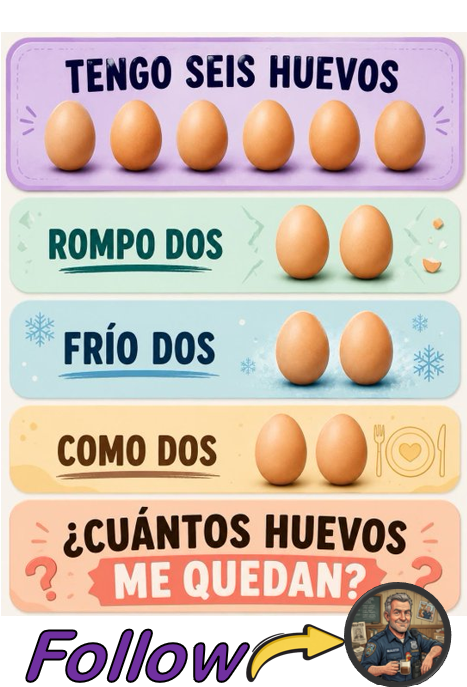 McAlister984's tweet photo. “La mayoría falla este acertijo de huevos 😂”

Tengo 6 huevos…
Rompo 2, 
frío 2 
y como 2  

¿Cuántos me quedan?

No digas 0… que te estoy viendo 👀

Comenta tu respuesta y etiqueta a ese amigo que se cree muy listo https://t.co/9ugVcDouBP