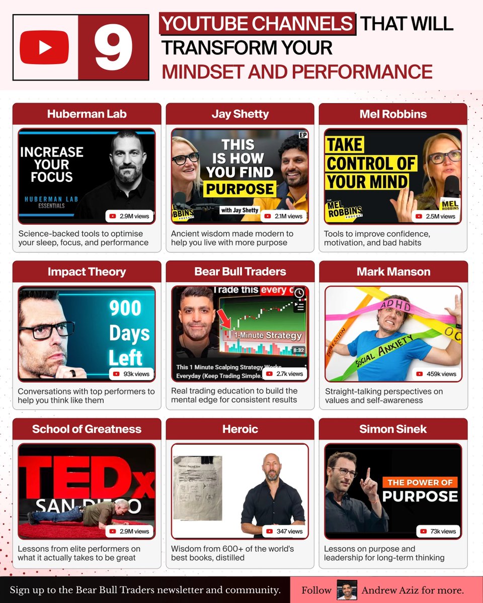 BearBullTraders's tweet photo. You don't need a $5,000 coaching programme.

You need the right YouTube channel.

There's good content out there, but it can take a long time to find it.

Especially when it comes to building a strong mindset. 

So I've done the work for you. 

Here are 9 YouTube channels for anyone serious about peak performance: 

(They're all free, so you can start watching them from today!)

1️⃣ Huberman Lab — Andrew Huberman

Science-backed tools for focus, sleep, stress, and performance.

✅ Subscribe if you want to understand how your brain actually works.
https://t.co/8DV99qB9CU

2️⃣ The Diary of a CEO — Steven Bartlett

Honest conversations with high performers, founders, and thinkers.

✅ Subscribe if you want lessons from people who've built something.
https://t.co/7v2hUqfEdG

3️⃣ Bear Bull Traders — Andrew Aziz

Trading education, performance mindset, and discipline in practice.

✅ Subscribe if you want to see how peak performance translates into results.
https://t.co/vo3cTpswtJ

4️⃣ Impact Theory — Tom Bilyeu

Mindset, identity, and what it takes to change how you think.

✅ Subscribe if you're serious about rewiring your habits and beliefs.
https://t.co/HB3e7o61Yy

5️⃣ Modern Wisdom — Chris Williamson

Psychology, self-improvement, and how to perform well across all areas of life.

✅ Subscribe if you want ideas that change how you operate.
https://t.co/taOhHYtpHQ

6️⃣ Daily Stoic — Ryan Holiday

Stoic philosophy made practical for everyday decisions.

✅ Subscribe if you want a framework for staying calm under pressure.
https://t.co/o2SiEE4tvt

7️⃣ Mark Manson

Clear thinking on values, responsibility, and what actually matters.

✅ Subscribe if you need someone to tell it to you straight
https://t.co/b1mPKgVR93

8️⃣ Lex Fridman

Long-form conversations on science and what drives high performance.

✅ Subscribe if you want depth over soundbites.
https://t.co/hDWjuQUBWT

9️⃣ Big Think

Intelligent ideas from experts in psychology, neuroscience, and human behavior.

✅ Subscribe if you want to learn something useful in under 10 minutes.
https://t.co/JN7RcXB2zw

The best education in the world is free.

But if you want to see results,
You have to be willing to use it consistently.

Watch one video a day from someone on this list. 
In a year, you'll think differently. 

And that's where real performance begins.

What's one YouTube channel that's taught you something new? 

Drop it in the comments, I'm curious.