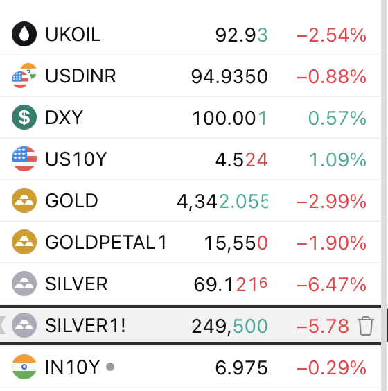 docpathan's tweet photo. @InvesysCapital its good zafar bhai. let them dream and smart money will accumulate quietly.

by the way, all assets r falling today. margin trigger ?? https://t.co/Vglju1WhDq