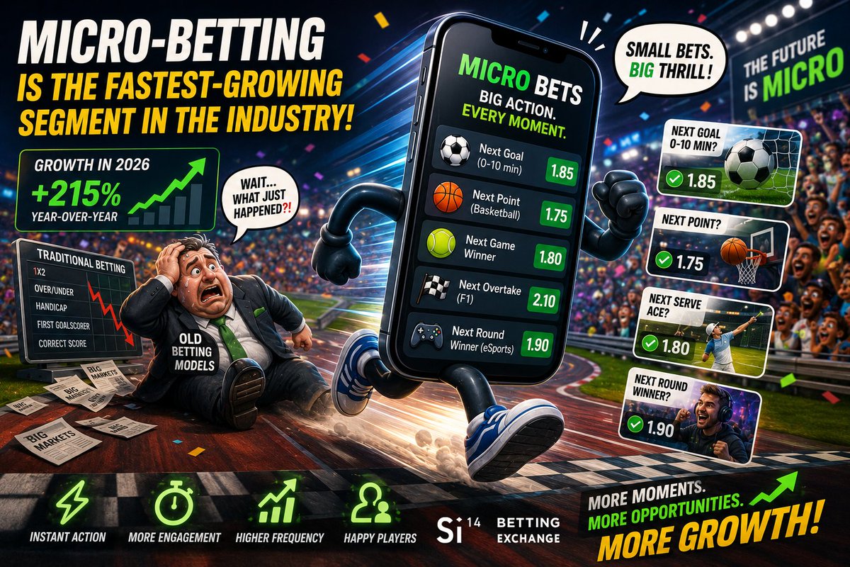 Si14LLC's tweet photo. Micro-Betting Continues Explosive #Growth

Micro-betting remains one of the #fastest-growing segments of the industry in June 2026.

📊 #Popular markets include:

⚽️ Next #goal timing
🏀 Next free throw
🏏 Next scoring #play
🎮 Next round #winner

📈 Why users love it:

— #instant outcomes;
— constant engagement;
— #fast decision cycles.

💡 #Analysts believe micro-betting could become the dominant live #betting format within the next decade. #Si14Bet

📢 More about us:
🔹 Si14 Betting Exchange: https://t.co/mr9au825Df
🔹 Si14 IPO: https://t.co/wjksFyBhBD
🔹 Facebook: https://t.co/fBpPXFTqNB
🔹 Twitter: https://t.co/KT1ylWBsht
🔹 Mail: info@si14.bet
