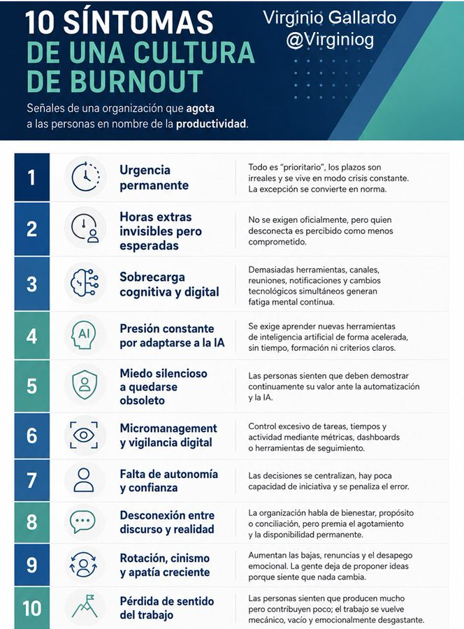virginiog's tweet photo. ¿Hacia una una cultura del burnout? 
Estos son síntomas claros que pueden agravarse por la incorporación de la IA  
La presión por adoptar IA sin apoyo y el miedo a ser reemplazado crea sobrecarga de aprendizaje tecnológico 
La IA debería mejorar la vida laboral, no destruirla https://t.co/yn9JBRRv8V
