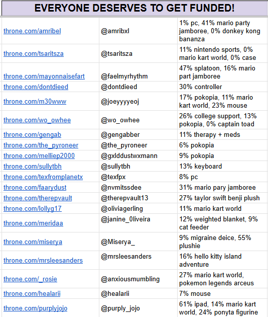 amribxl's tweet photo. in light of things, i also created a new list for all our friends looking to fund other items other than a switch! 

i tried to add from memory but please feel free to comment your throne links below and 3 other items you'd like to get funded! 

(although it'd be highly appreciated if you add them directly to the google sheets: https://t.co/dv9C93Exv4)
