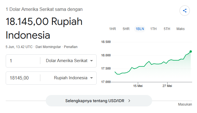 Hanifaaaa887's tweet photo. Dollar naik terus tiap hari. Salut sih, konsistensinya mirip kelakuan prabowo sama sama bikin pusing https://t.co/gblmaOFWEL