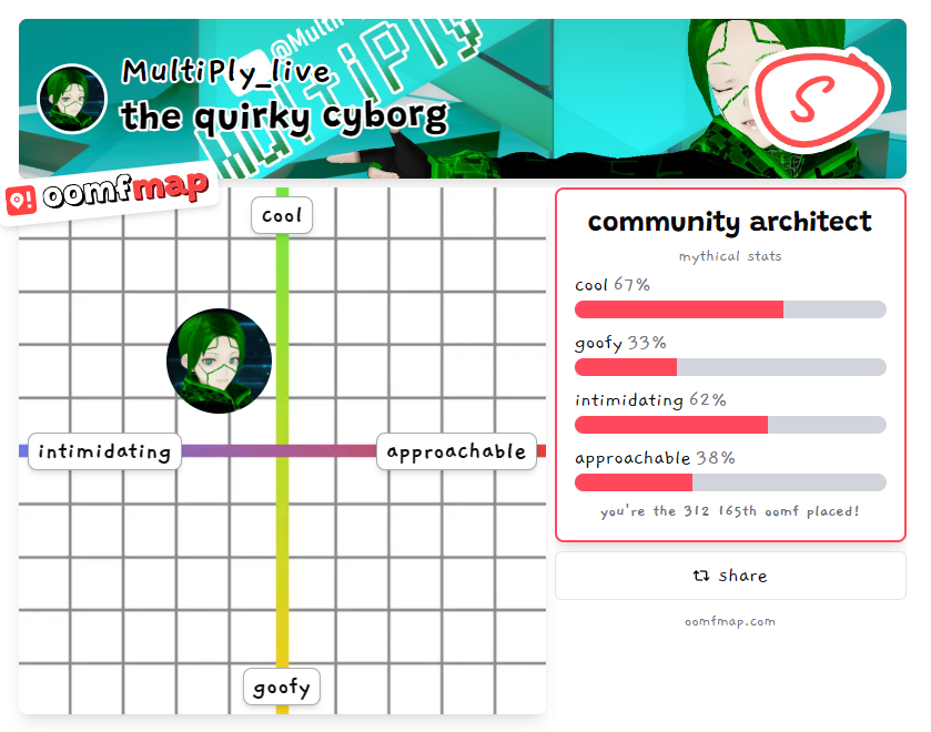 MultiPly_live's tweet photo. At least SOMEWHERE i'm S ranked :D
but also in what way i'm INTIMIDATING, HUH? https://t.co/EmxquzsYCp