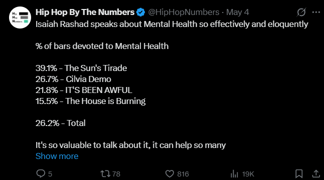 2cold4yay's tweet photo. @BelovedBone @HipHopNumbers try reading again baby boy, someone lacks comprehension. 

there is a way to draw conclusions from numbers or data that are relevant and not subjective. ie how does one arbitrate or even quantify bars related to 'mental health'. yes bro been posting mindless slop for YEARS. https://t.co/8mS9iLp42d