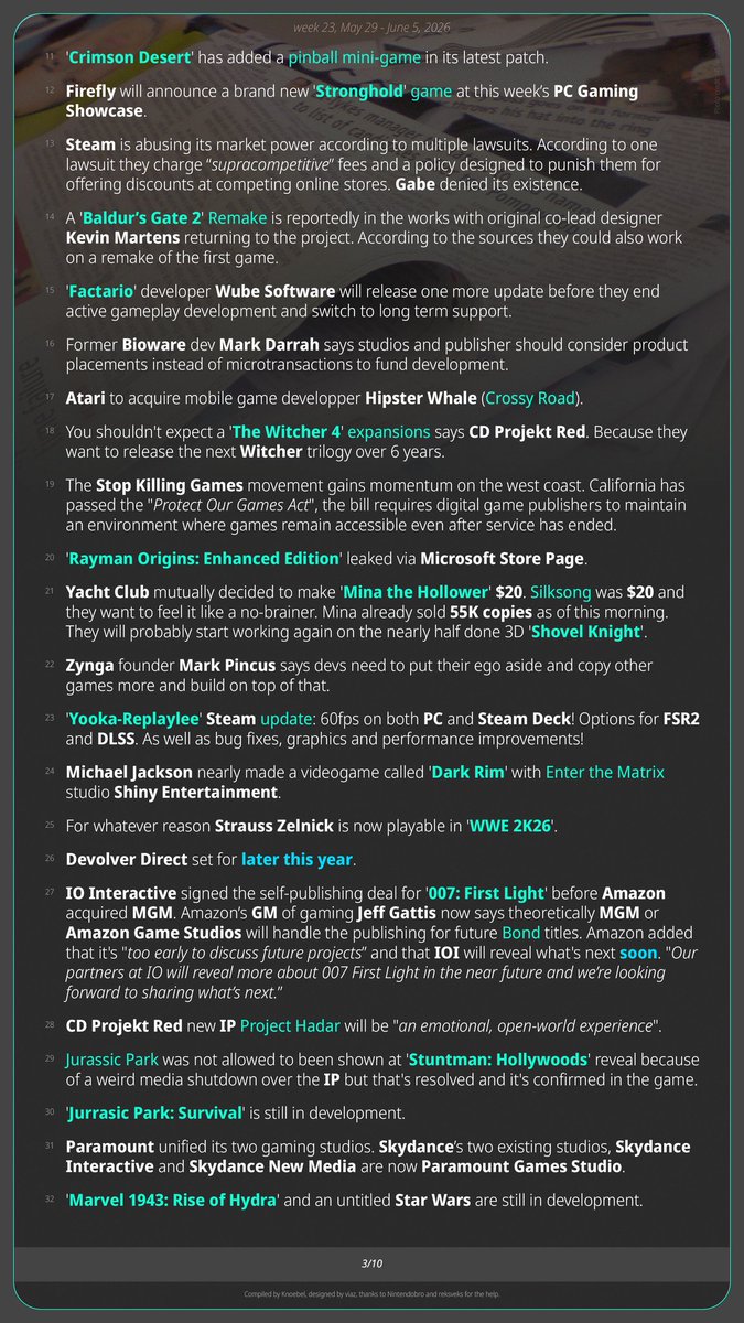 Knoebelbroet's tweet photo. Yo! It's #GamingNewsRecap Day!

Happy Non-E3 to everyone who celebrates! This week we got a lot of smaller showcases, Mina the Hollower sold 300K, Tomb Raider Legacy of Atlantis is using AI and Rayman is back? (kinda)

[1/3]

10 Pages: https://t.co/i91uxJulRg
