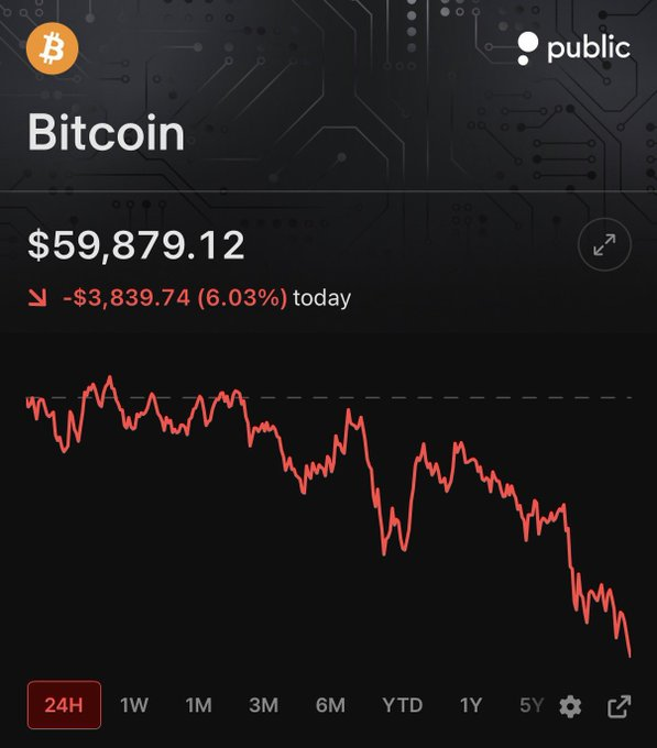boboLocoo's tweet photo. how it started i won't be surprises to see this at $10k https://t.co/mPDKZaCkdp
