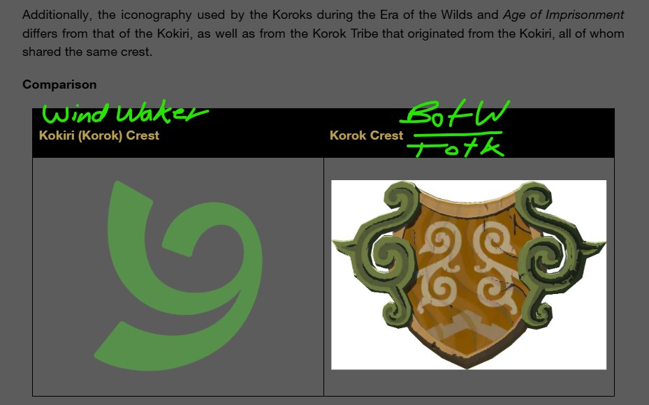 Rev_ADB's tweet photo. As I explained in episodes 5 &amp; 6 of my series, it is clear the Rito of TotK are not connected to the ones of WW, + I will show even more convincing proof of this that I just discovered in Ep. 8.

The Koroks also exist in Downfall Timeline, so their origins aren't exclusive to WW. https://t.co/YBB2DUDTMO