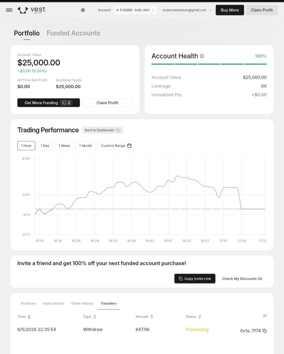 SivakumarBMS's tweet photo. Payout # 6.

@VestExchange 

Total - 12.2k USD
Days - 22.

PLEASE NOTE THESE ARE NOT FROM THE SAME FUNDED ACCOUNT.

Trading is hard.
Before and between these payouts.
I have blown multiple challenges and funded accounts without payout.

Trading can be hard. Payout doesn't need to be. 

Trade stress free without any pressure of payout.

If I can you can too.

Don't miss out on them.

https://t.co/9iH3Xle3dP.

Code : SIV for 20% Off.