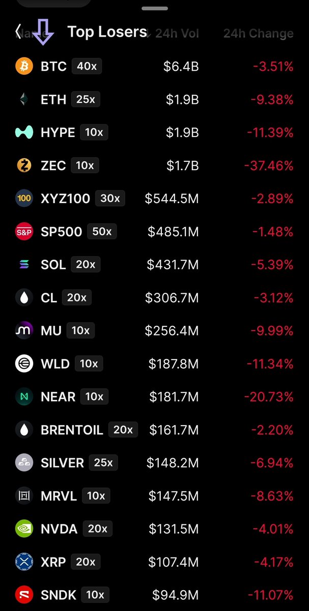 RollerCoinEntry's tweet photo. Farewell crypto 😐 https://t.co/i1uBgR1iiq