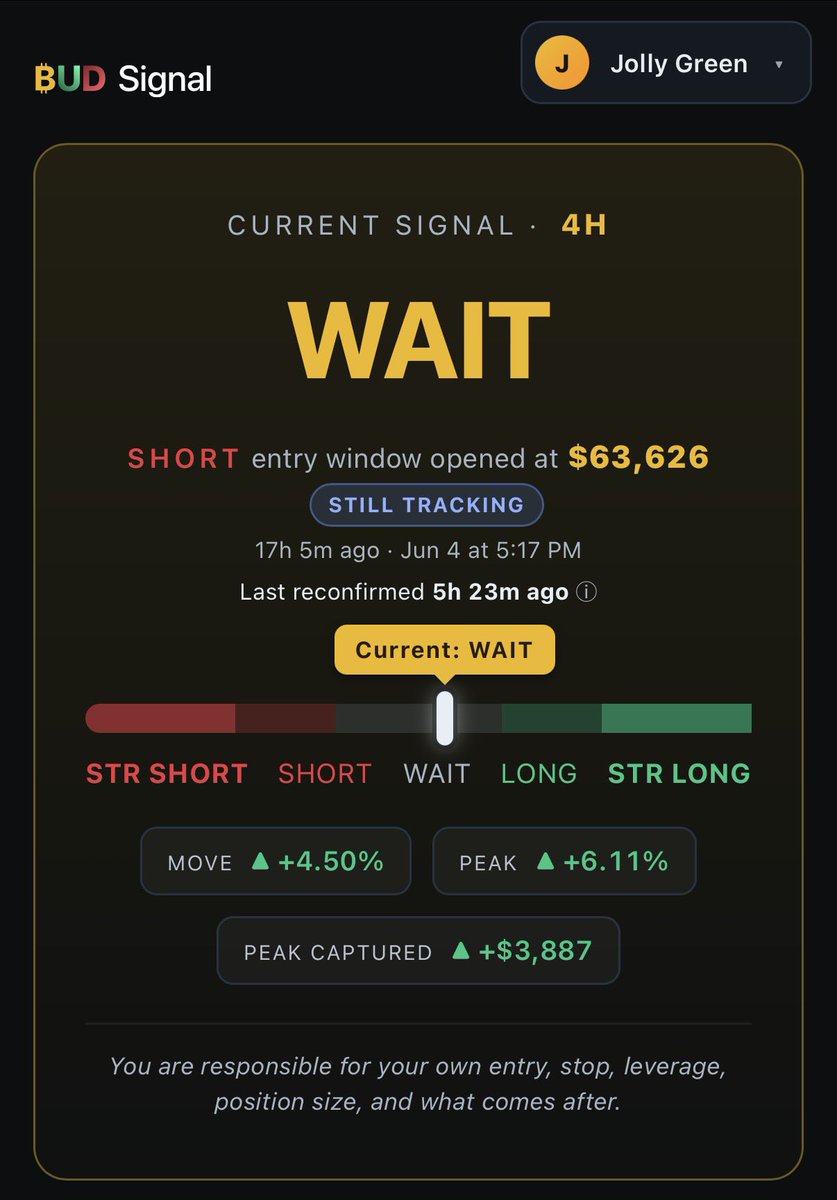 jollygreenmoney's tweet photo. Latest $BTC short signal flashed at $63,600 🎯 

Rode down to $59,700. Took profits. Still riding.

If you are guessing, stop.

This can provide some assistance 🤝 

We launched early access via our TG: https://t.co/oImiRsbZar https://t.co/f4RxoSu3vE