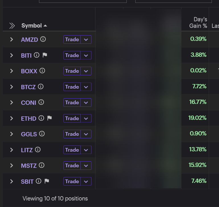 FlextigerA's tweet photo. I started to build a short position early this week. Nibbling. No rush. Today's positions. $AMZD $BITI $CONI $ETHD $GGLS $LITZ $MSTZ https://t.co/81qTalmupZ