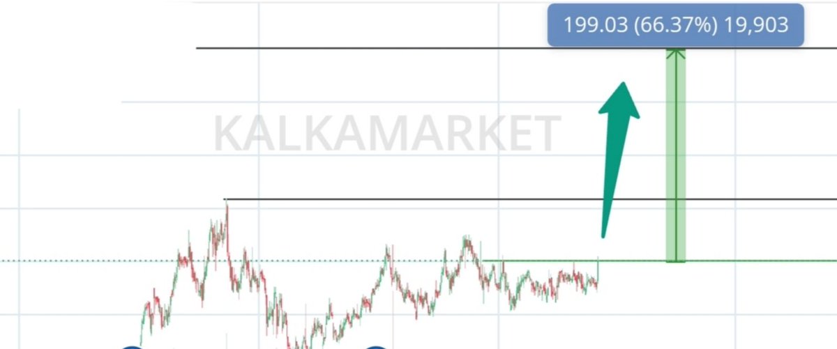 HirenpariGosai's tweet photo. 🔥 NEXT 💎 MULTIBAGGER STOCK ALERT 🚨

2X Profit Potential 💰 Dont Miss 💯

🤫 Undervalued #Multibagger 

➡️ Join Telegram for Stock Name : https://t.co/2BuV0x2up7 

✅ Sales Growth: ₹47 Cr → ₹137 Cr (3x Growth)
✅ Net Profit: ₹11 Cr → ₹38 Cr (3.4x Growth)
✅ Reserves: ₹111 Cr → ₹239 Cr
✅ Investments: ₹56 Cr → ₹214 Cr
✅ FIIs & DIIs Increasing Stake

📊 Stock Details 

💹 CMP : 300  🎯 Target : 500++
🕛 Holding : 8 To 9 Month 
🟢 High Accuracy Opportunity 
📈 Technical Very Bullish 

✅ Virtually Debt-Free Company

❤️ Like, Retweet & Comment " Next Multibigger " and get stock name on your inbox 📥
