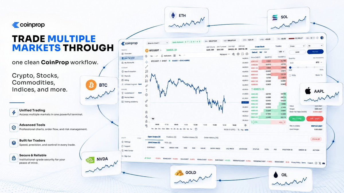 coinprop_io's tweet photo. Markets move.
Opportunities rotate.
BTC.
ETH.
SOL.
Stocks.
Commodities.
Trade multiple markets through one clean workflow.
Built for traders who value speed, structure, and control.
#CoinProp #Trading https://t.co/zV3tsPUT9S