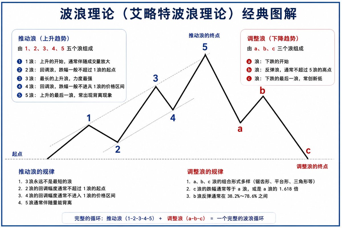 Trustbsv's tweet photo. 这样画对吗��#比特币#BTC https://t.co/DAbyLFkaNb