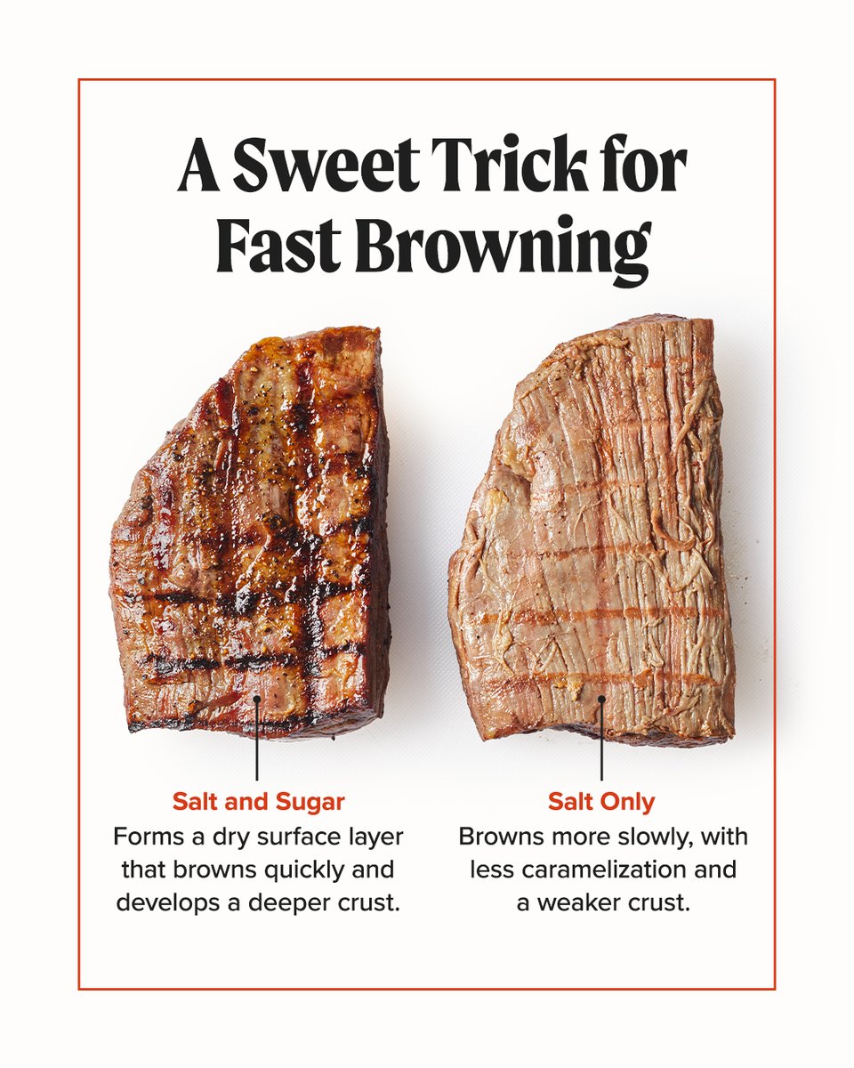 TestKitchen tweet picture